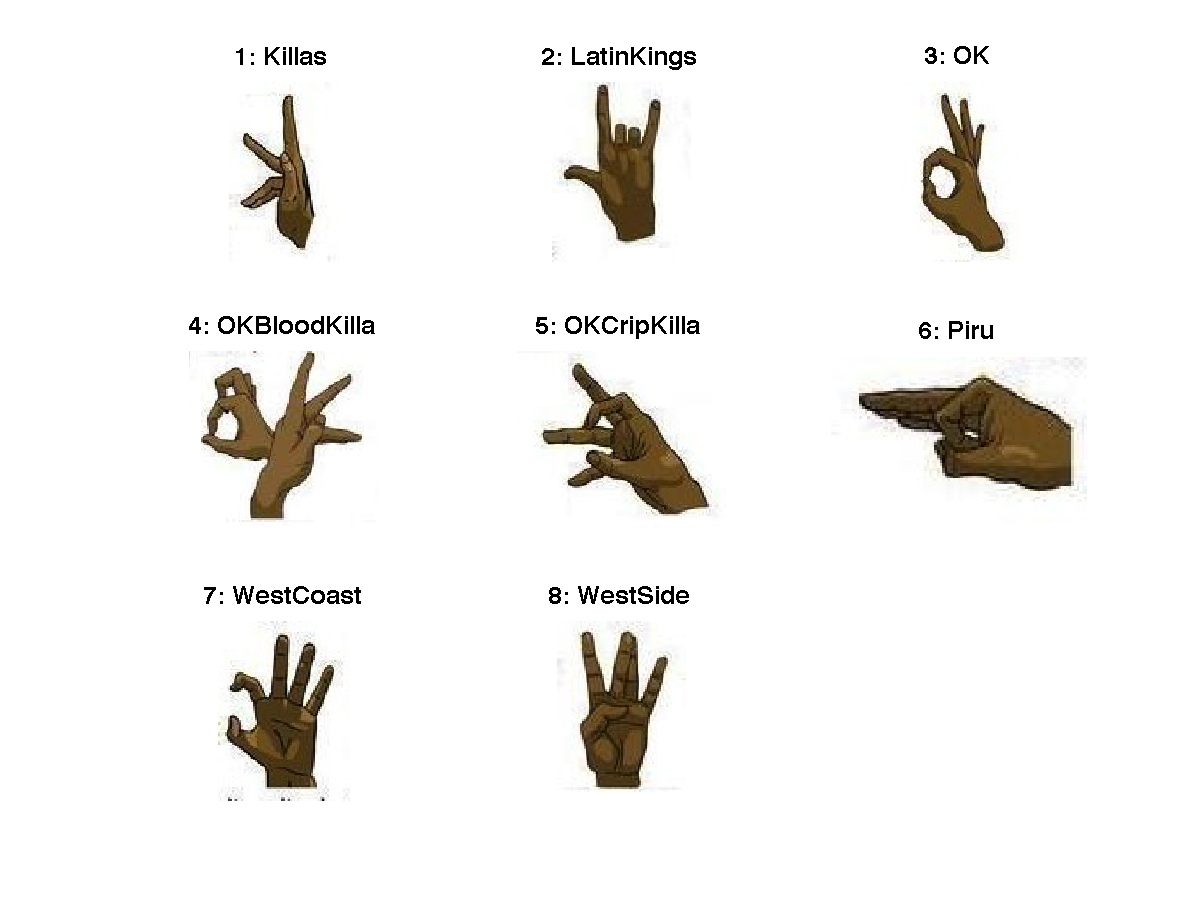Latin Kings Gang Hand Symbols.