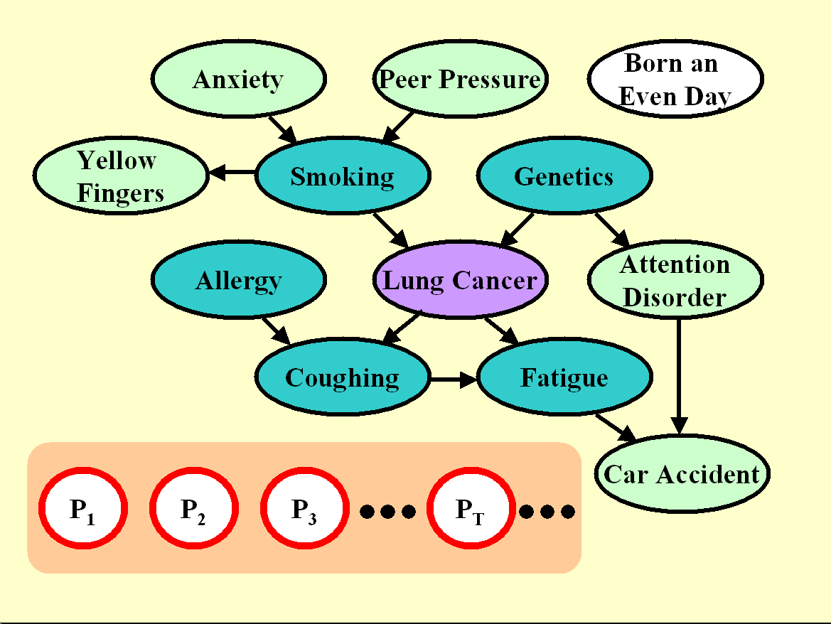 LUCAP1