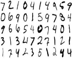 digits